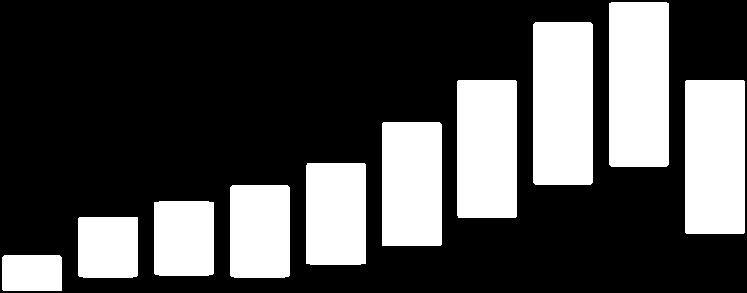 FINLANDS BETALNINGSBALANS 29..29 Portföljinvesteringar Gränsöverskridande portföljinvesteringar 3 började minska under 28.