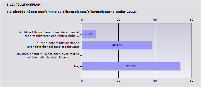 3.12. TILLSYNSPLAN 6.2 Vilket år antogs tillsynsplanen/tillsynplanerna i den version som användes under 2012?