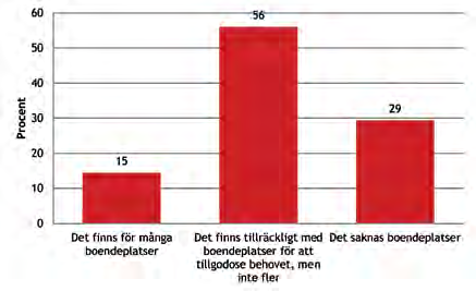 1950-talet Ivar Lo-Johansson Hemvård istället för vårdhem 1980-talet Socialtjänstlagen Bo hemma så länge som möjligt 1990-talet Ädelreformen Kvarboende på särskilt boende 2000-talet Vårdboende i