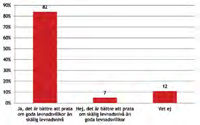 Äldres bättre boende i framtiden HÖJ AMBITIONSNIVÅN GODA LEVNADSVILLKOR BÖR ERSÄTTA SKÄLIG LEVNADSNIVÅ Skälig levnadsnivå i äldreomsorgen har spelat ut sin roll.