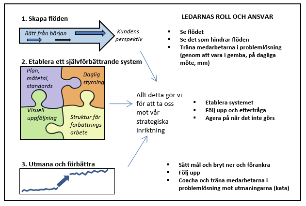 http://www.revere.se/lean.