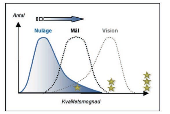 Diplomering!Ett sätt att bekräfta sin utvecklingsnivå!