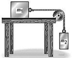 14. Två föremål med massorna m1 och m2 är förbundna med med ett snöre som visas i figuren. Systemet befinner sig initialt i vila. Det finns ingen friktion på bordsytan eller i trissan.
