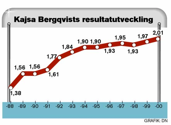 Del II Denna del består av 9 uppgifter oc är avsedd att genomföras med miniräknare. Observera att arbetet med Del II kan påbörjas utan tillgång till miniräknare. 7.