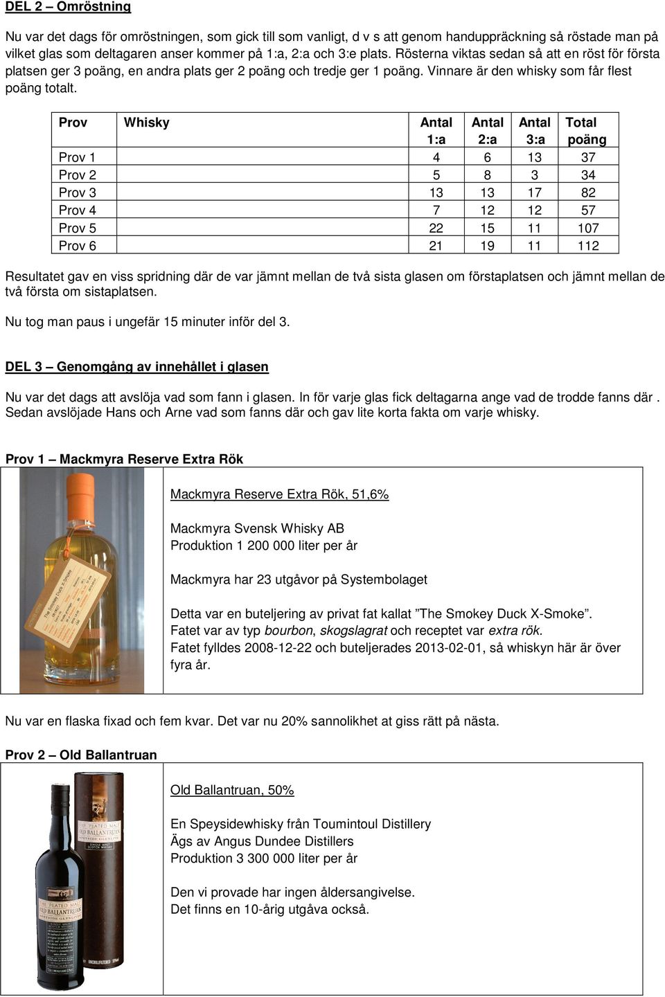 Prov Whisky 1:a 4 5 13 7 22 21 Prov 1 Prov 2 Prov 3 Prov 4 Prov 5 Prov 6 2:a 6 8 13 12 15 19 3:a 13 3 17 12 11 11 Total poäng 37 34 82 57 107 112 Resultatet gav en viss spridning där de var jämnt