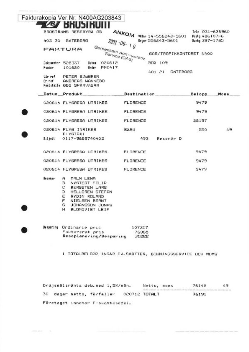 ntnr 528337 DatUJ 020612 BOX 109 Kundnr l O 1620 Order PM041 7 401 21 GciTEBORG var ref PETER SJöGREN ~r~ ANDREAS WANNEBO Kostställe GBG SPARVÄGAR Datum Produkt Destination Belopp Moms 020614