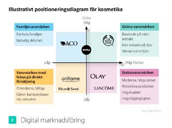 Digital marknadsföring MARKNADSFÖRING OCH KOMMUNIKATION Digital marknadsföring beskriver med aktuell forskning och praktiska exempel hur digitaliseringen tar företags marknadsföring till en ny nivå.