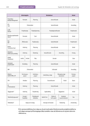 PROJEKTLEDNING NY UPPLAGA Projektledning Den nya sjätte upplagan av den branschledande boken Projektledning är uppdaterad för att ligga i fas med utvecklingen inom området.