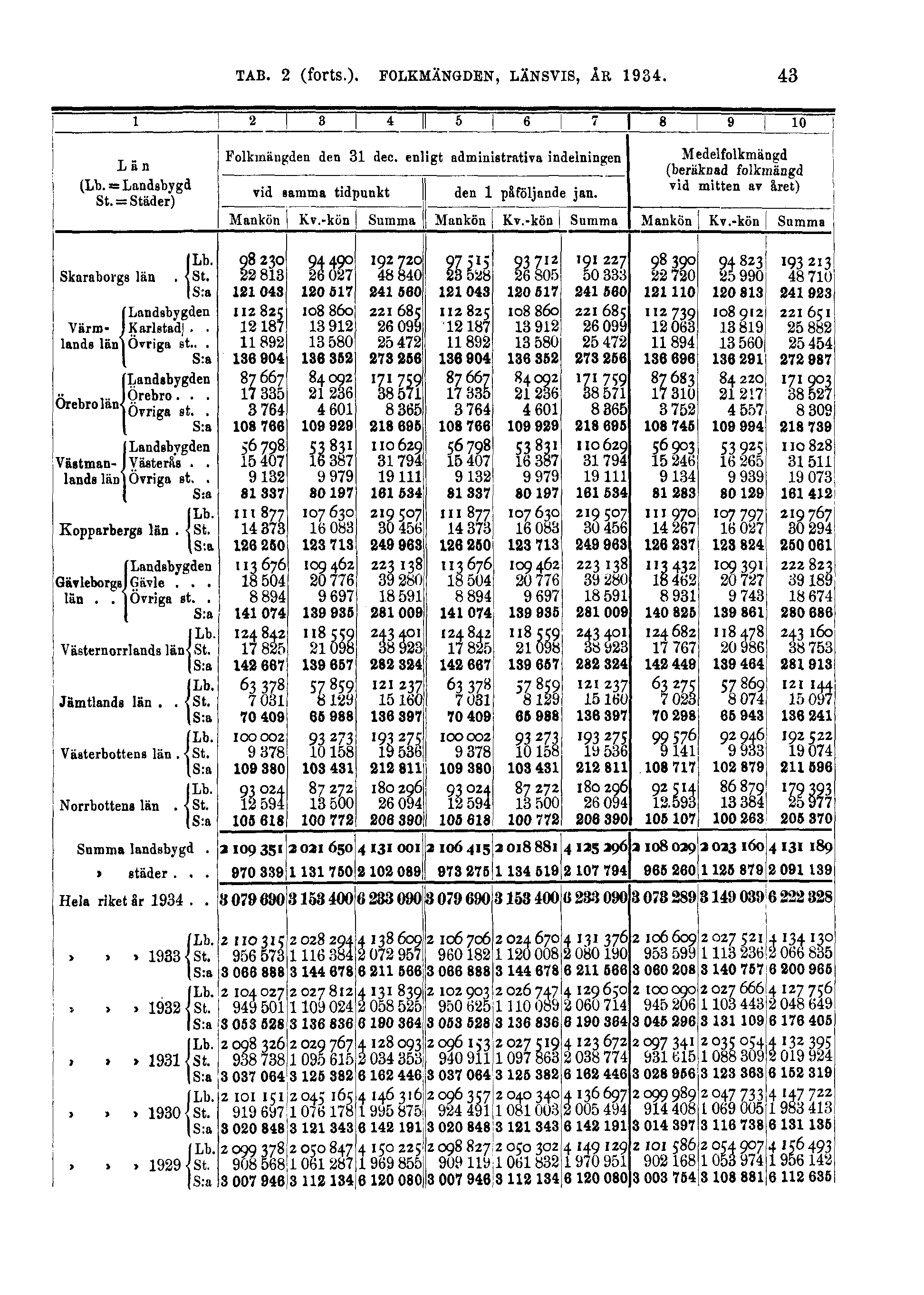 TAB. 2 (forts.).