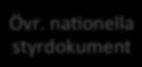 Kartbilden Övriga Fackförbund Religiösa org. Idrofsföreningar Na(onella aktörer WWF, HSR, DGS, SNF, NTA m.fl. Läroplaner Interna(onellt EU, FN Nordiska Ministerr. Projekt & nätverk Övr.