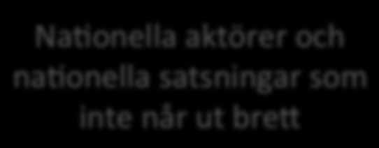 Hållbar utveckling är ef uppdrag som återfinns hos flera departement och myndigheter Mycket teori- & ämnesforskning. Lite praxisnära forskning. Bristande implementering Na+onell skolmyndighet vs.