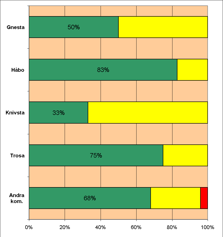 BEMÖTANDE Våra intervjuare har, efter varje samtal, graderat hur de tycker de blivit bemötta av personalen.