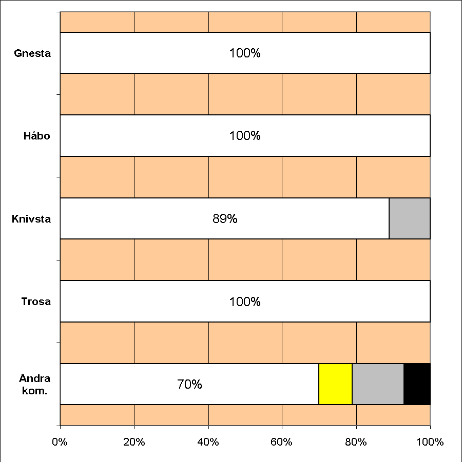 AVSÄNDARE Avsändaruppgifter i e-postbreven vi fått från kommunen.