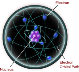 Fotoner Energikvantum E=hv