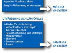 Kap 4. - Hur hittar man den bäst fungerande lösningen?