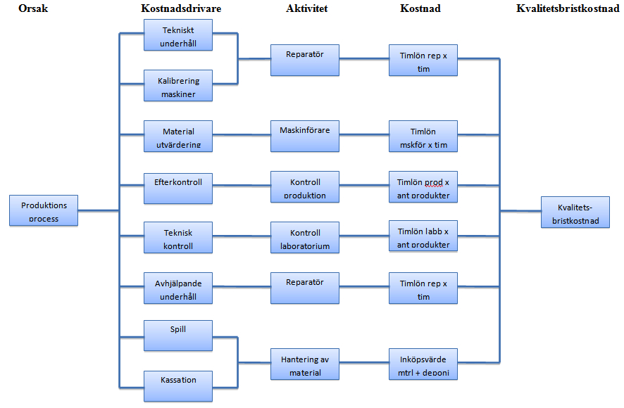 Bilaga 8 Träddiagram