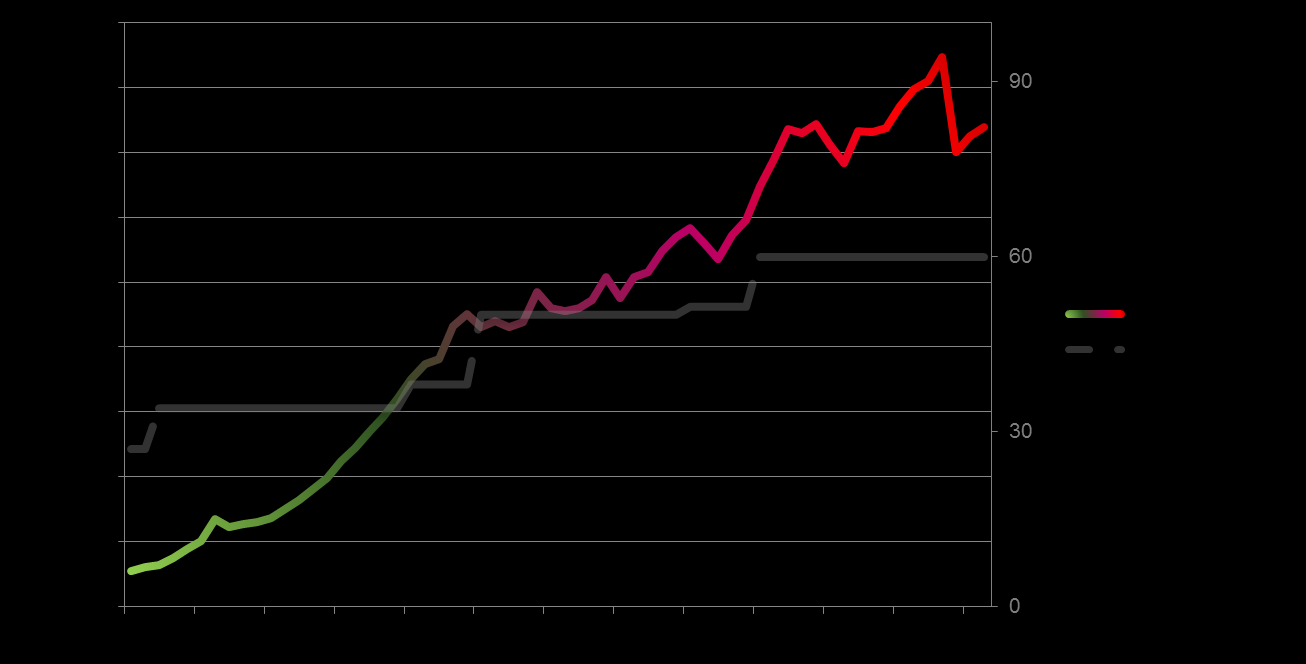 Innovation och innovativa beläggningar Trafikverket har under 2012 initierat en ny kontraktsform i syfte att påskynda teknikutveckling i asfaltbranschen; Upphandling som främjar utveckling och