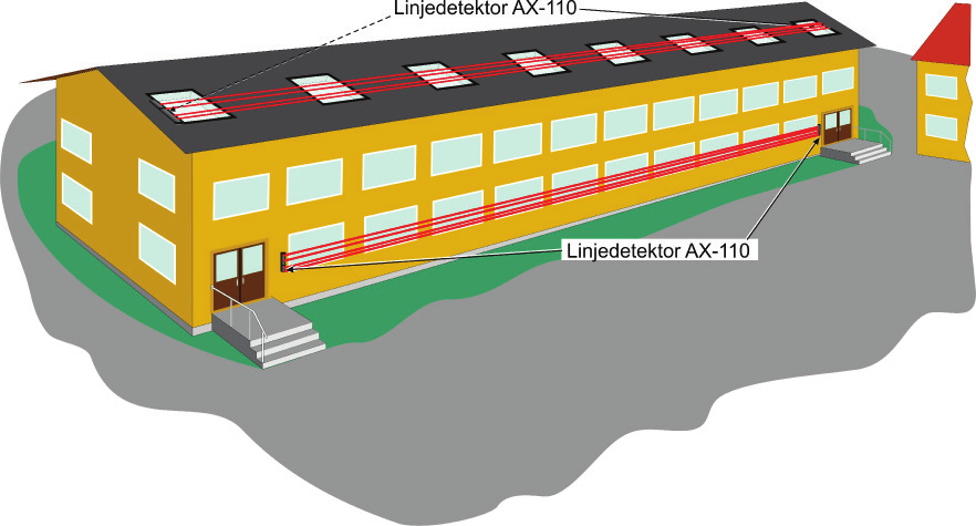 Applikationsexempel Applikationsexempel 3 Applikationsexempel 1 Linjedetektorer kan även användas för att skydda långa fönsterrader samt taklanterniner.