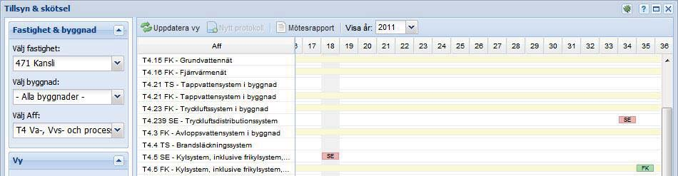 Översikt av modulen ÖVERSIKT AV MODULEN Modulen Tillsyn & skötsel har två huvuddelar: veckoöversikten och protokollen. Utöver detta finns även två protokollistor och en mötesrapport.