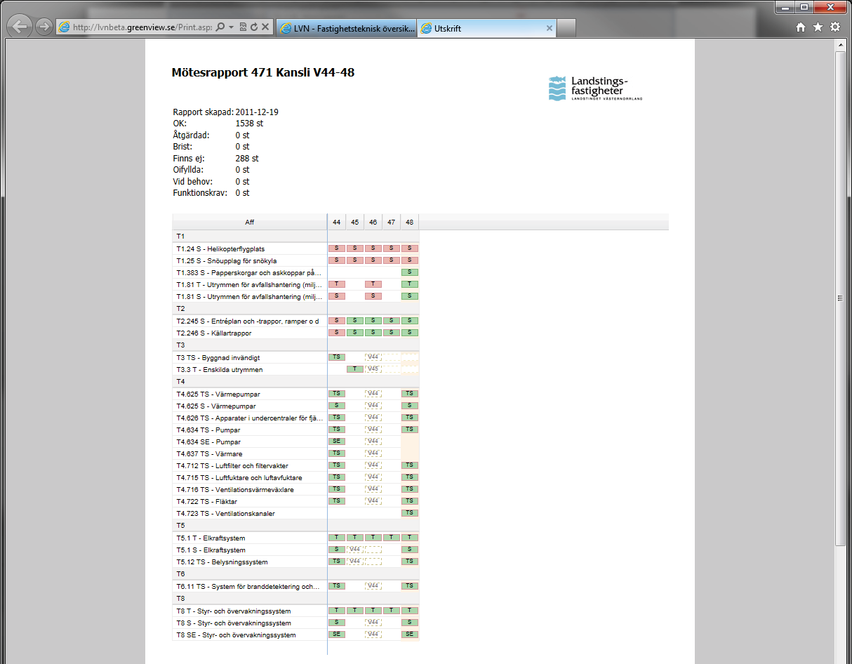 Översikt av modulen Rapporten kan fås i två varianter, Utskrift och Excel.