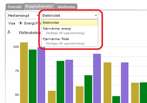 När du valt Mediamängd till vänster får du tre alternativ i gardinen till höger.