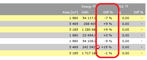 Om du vill att grafen visar statistik för flera byggnader markerar du enkelt fler genom att klicka på adresserna. För att avmarkera en adress du markerat klickar du på den igen.