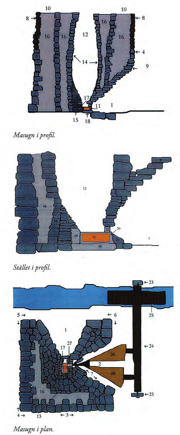 Bilaga 1. Masugn och masugnsprocessen Principskiss över en medeltida masugn. Utgångspunkten för skissen var undersökningen i Lapphyttan.