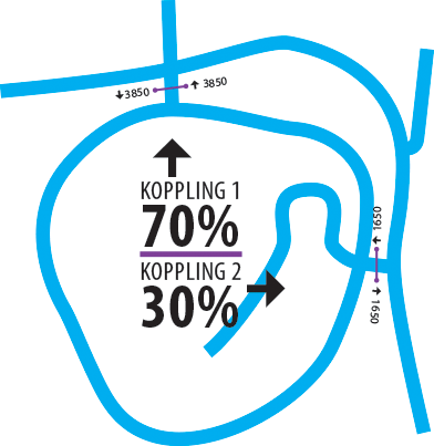 2.3.2 Fördelning av trafik mellan koppling 1 och 2 Trafikalstringen från Trafikmodell Haninge (se avsnitt 2.3.2 Trafikalstring) beräknar det totala antalet bilrörelser per dygn till 11 000.