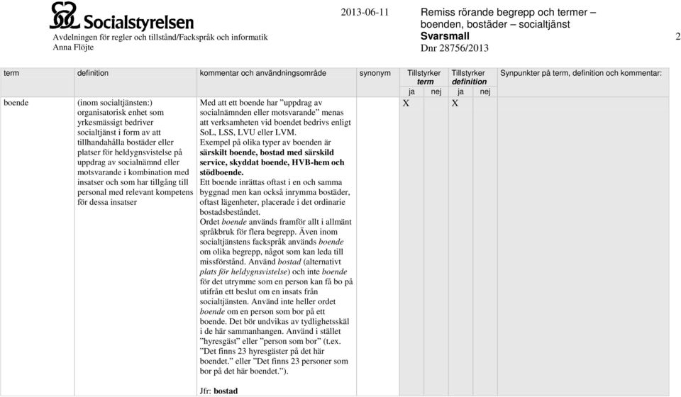 tillhandahålla bostäder eller Exempel på olika typer av boenden är platser för heldygnsvistelse på särskilt boende, bostad med särskild uppdrag av socialnämnd eller service, skyddat boende, HVB-hem