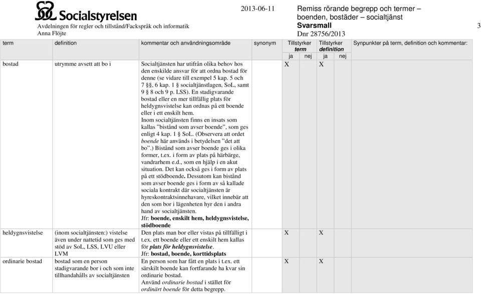 Inom socialtjänsten finns en insats som kallas bistånd som avser boende, som ges enligt 4 kap. 1 SoL. (Observera att ordet boende här används i betydelsen det att bo.