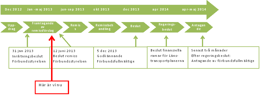 LÄNSPLAN FÖR REGIONAL TRANSPORTINFRASTRUKTUR I UPPSALA LÄN 2014 2025 3.