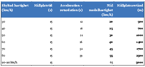 Som tidigare sagts så ser Trafikförvaltningen mycket positivt på hänvisningarna till de riktlinjer vi arbetar utifrån.