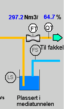 Bild 1, Styrsystemsbild för kondensfälla mediatunnel. 2.3.1 092.GSS.FS02 - Flödesvakt RAV-vatten till kondensfälla i mediatunnel 092.GSS.FS02 Flödesvakt Kapacitet/mätvärde: - Funktion: På RAV-vattenledning in till kondensfälla (092.