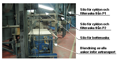 Askan från cyklon och textilfiltret sammanförs samt blåses till en silo för vardera panna. Före avtransport till deponi blandas alla askor och befuktas.