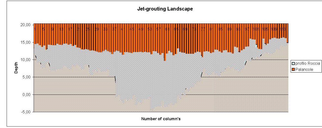 Resultatet-jetpelare Vy uppströms, pelare