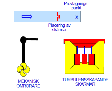 Omblandning vid