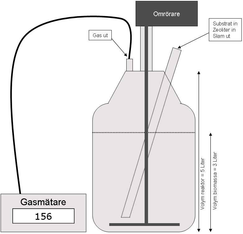 4 Resultat och diskussion 3.