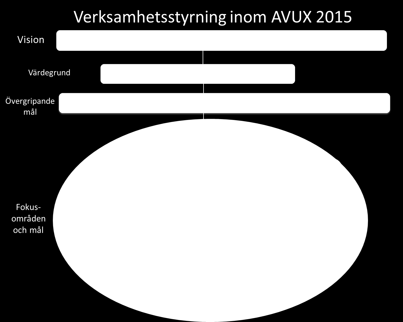 BOTK YRKA KOMMUN arbetsmarknads- och vuxenutbildningsnämnden 2014-09-11 Väsentliga områden På liknande sätt som för 2014 har nämnden lagt fast en visionsbild, ett övergripande mål, fokusområden och