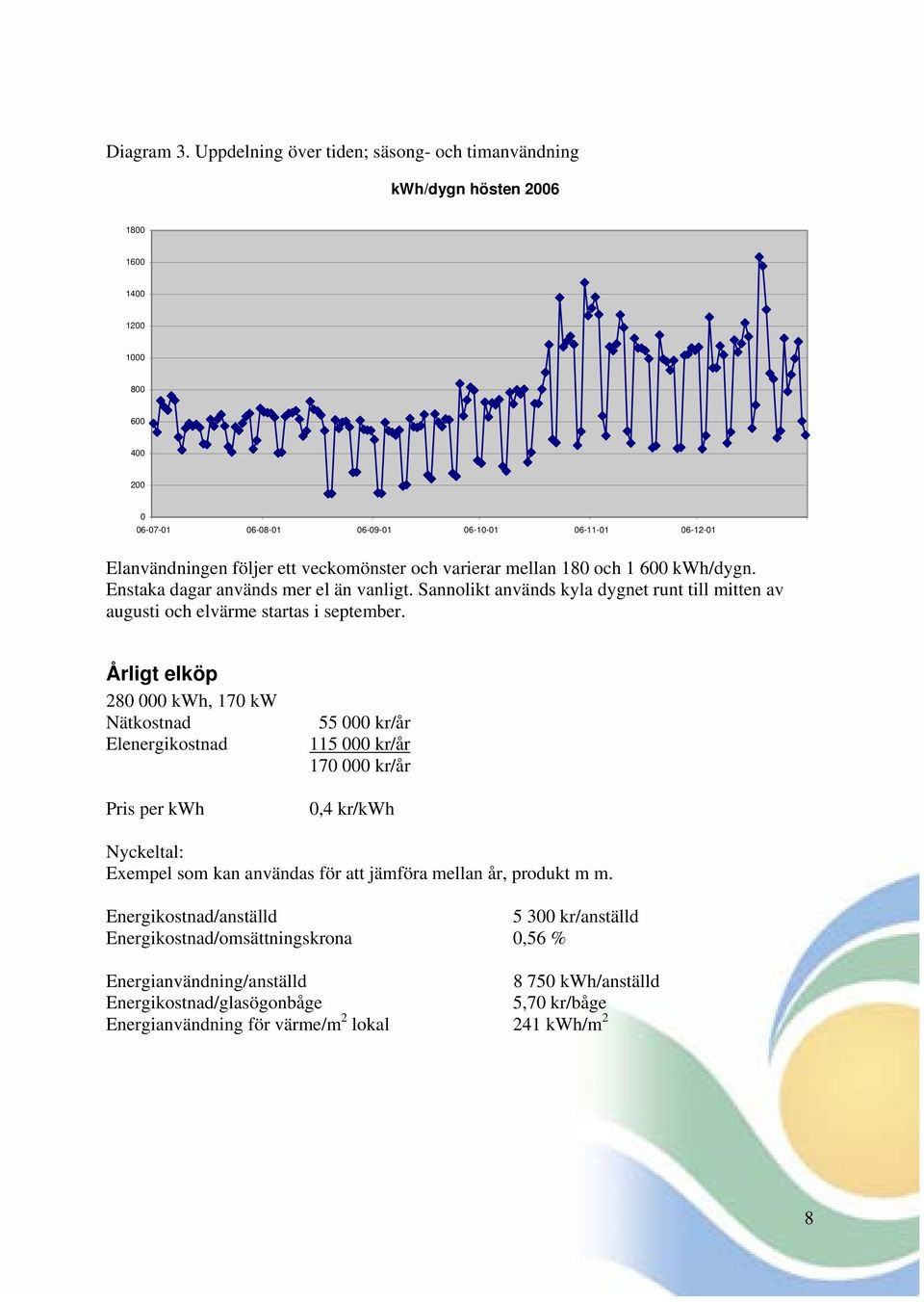 veckomönster och varierar mellan 180 och 1 600 kwh/dygn. Enstaka dagar används mer el än vanligt. Sannolikt används kyla dygnet runt till mitten av augusti och elvärme startas i september.
