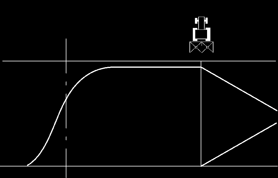 72 Inställningar Skördeoptimerad gränsspridning (Fig. 41): I detta fallet kan det angränsande fältet vara ett åkerfält. Här kan man tolerera att en mindre gödselmängd kastas ut över fältkanten.