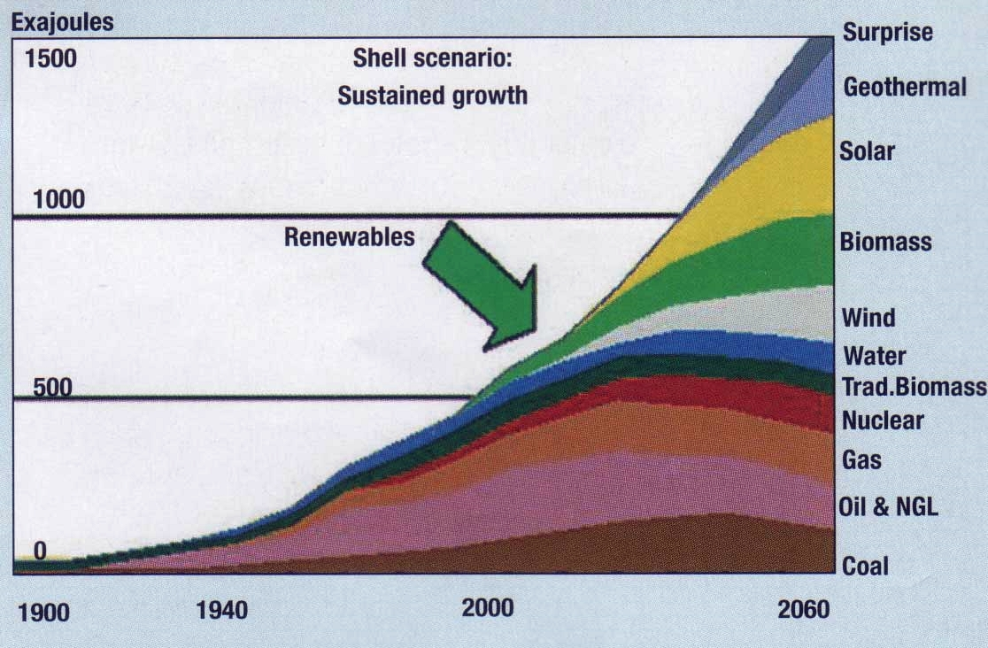 Energiplan 2015-2020