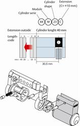 Eurosats M23 Eurosats för enkelcylinder 1) Var.