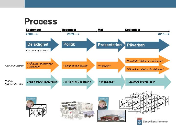 2008-05-22 21 Syfte: Skapa en kunskap hos allmänhet, anställda och förtroendevalda om de viktiga inriktningarna i visionen.