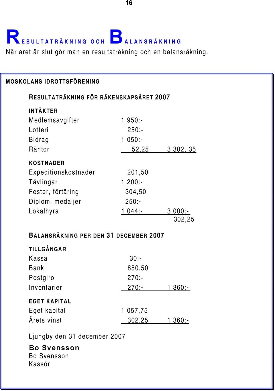 KOSTNADER Expeditionskostnader 201,50 Tävlingar 1 200:- Fester, förtäring 304,50 Diplom, medaljer 250:- Lokalhyra 1 044:- 3 000:- 302,25 BALANSRÄKNING PER