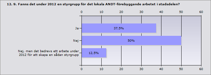 Info Kommentar: Lundby Idrottsföreningar - inga krav, men stadsdelen rekommenderar.