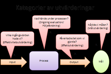 Christian Maloney 2012-04-25 4 av 57 2 Översikt a. Resultat: 227 personer deltog i storkonferenser och/eller metodgruppsmötet om genus och jämställdhet. Målet nåddes ej.