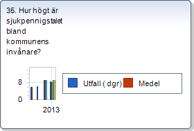 KF:s Inriktningar Haparanda stad skall vara en attraktiv, kreativ och framtidsinriktad arbetsplats En mätning av nöjdmedarbetarindex har skett under hösten.