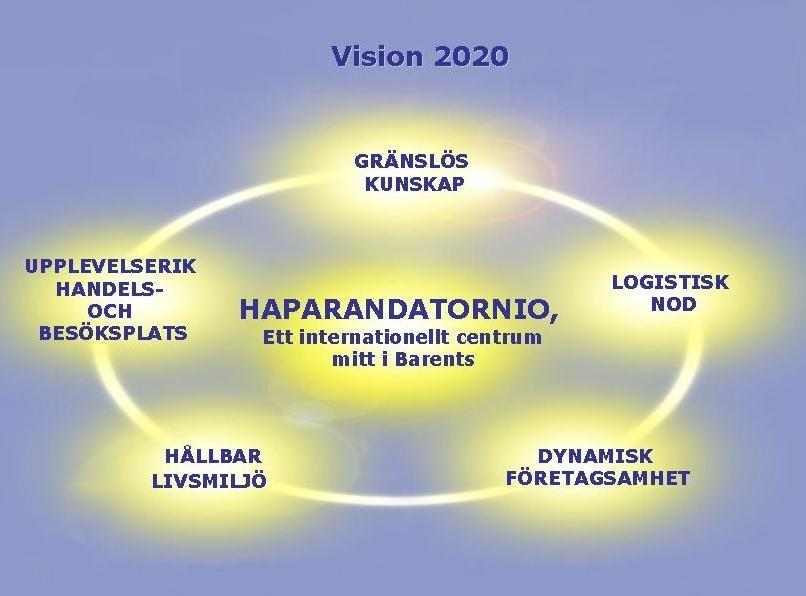 FÖRVALTNINGSBERÄTTELSE Vision Haparanda Tornios vision har en gemensam framtidsbild, Vision 2020, till vilken vi vill knyta och bygga vår egen framtid på.