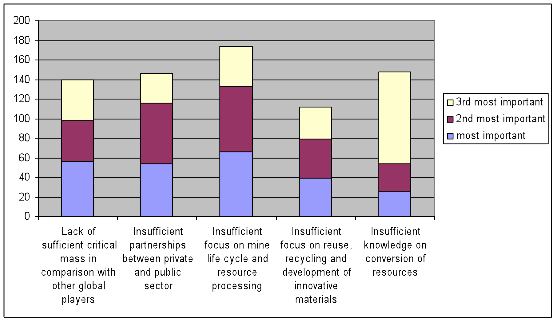 Research and Innovation Page: 7