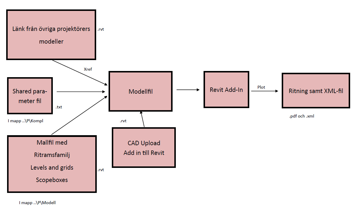 7 Projektering - Revit 7.